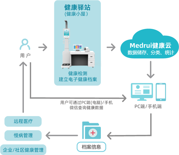 流程图-3.png